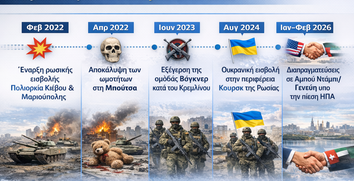 Ουκρανία:-Τέσσερα-χρόνια-πολέμου-σε-πέντε-φάσεις-(infographic)