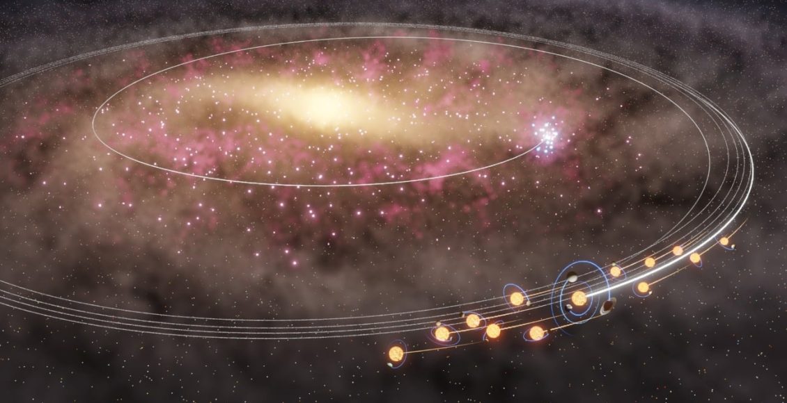 Ο-Ήλιος-και-τα-«δίδυμα»-αστέρια-του-μετανάστευσαν-από-το-κέντρο-του-Γαλαξία