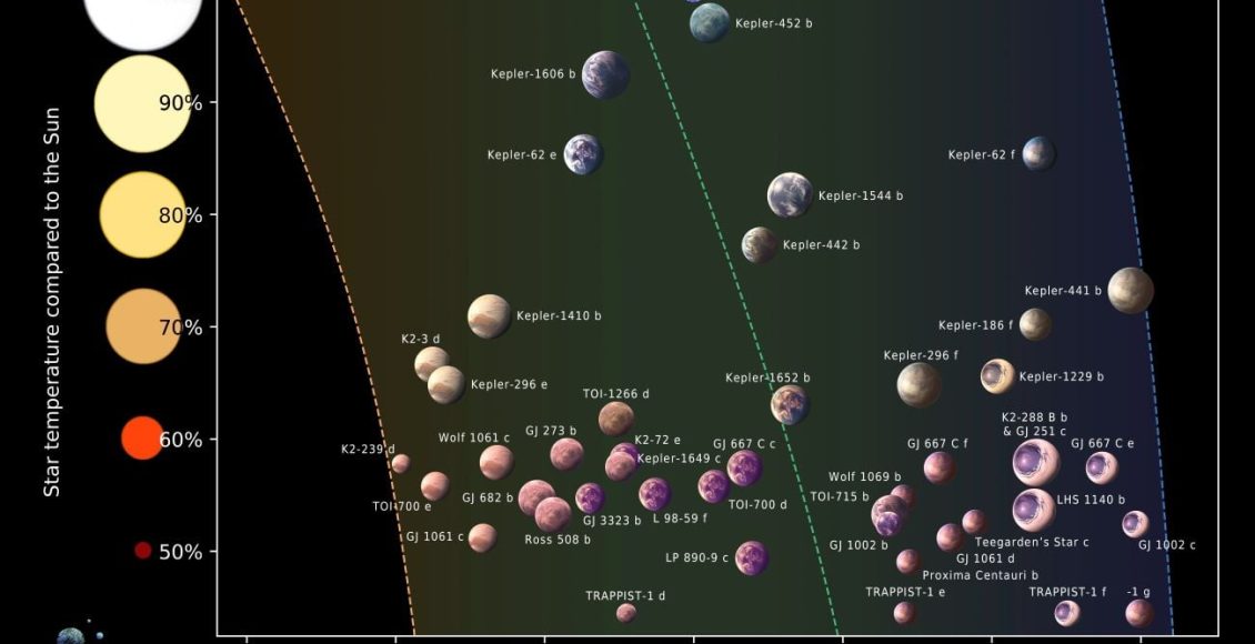 Ελπίδες-για-ζωή-σε-45-βραχώδεις-εξωπλανήτες-που-εντοπίστηκαν-στην-κατοικήσιμη-ζώνη-μακρινών-άστρων
